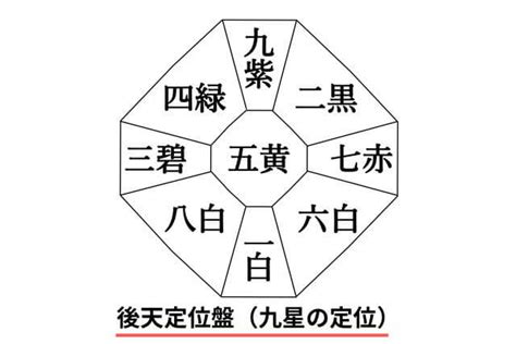 九運|九星気学における第九運とは？2024年は新たな20年のスター。